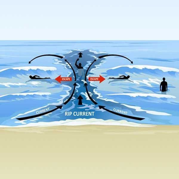 rip-current