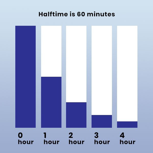 rdp-halftime